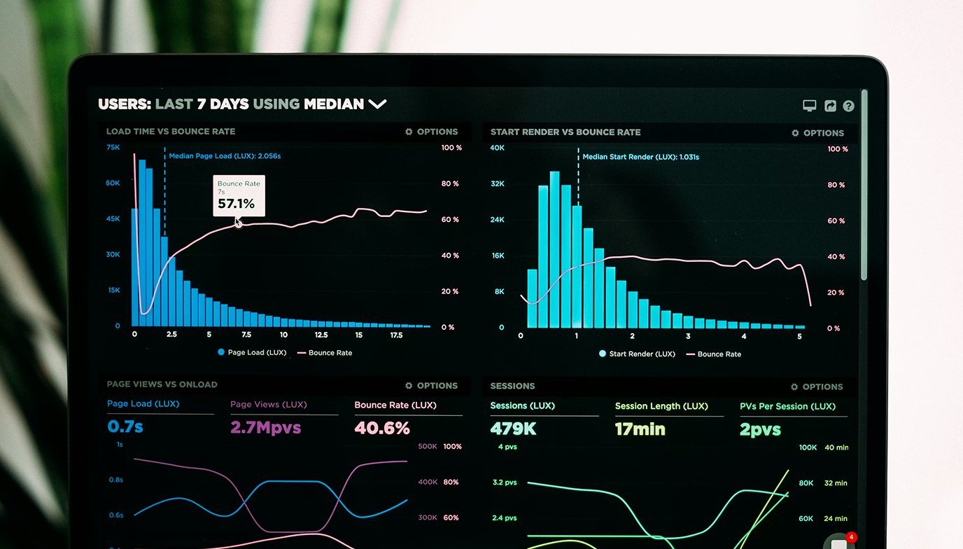 Dark analytics dashboard showing load time versus bounce rate metrics